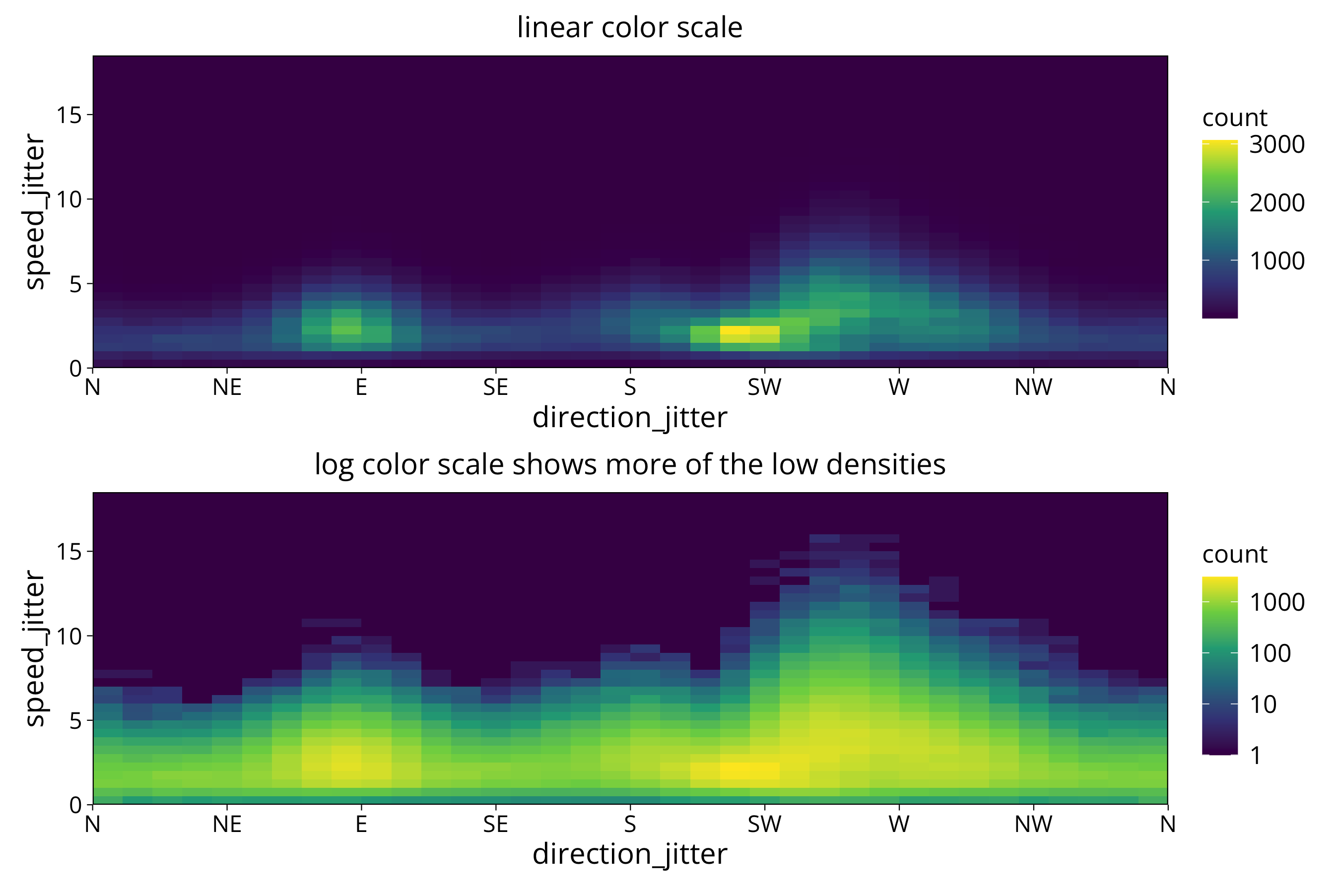 plot of chunk raster heatmap